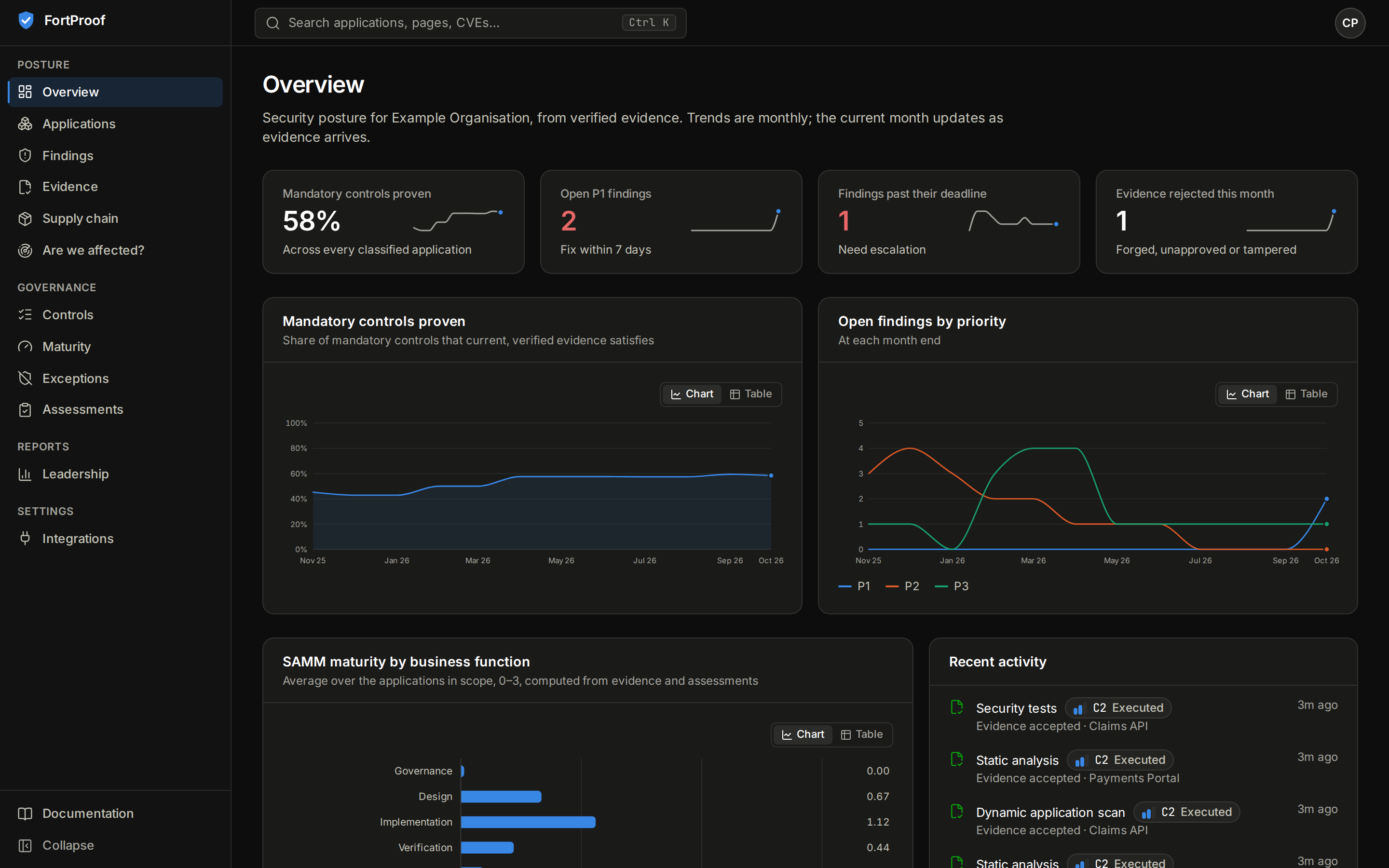 The overview page