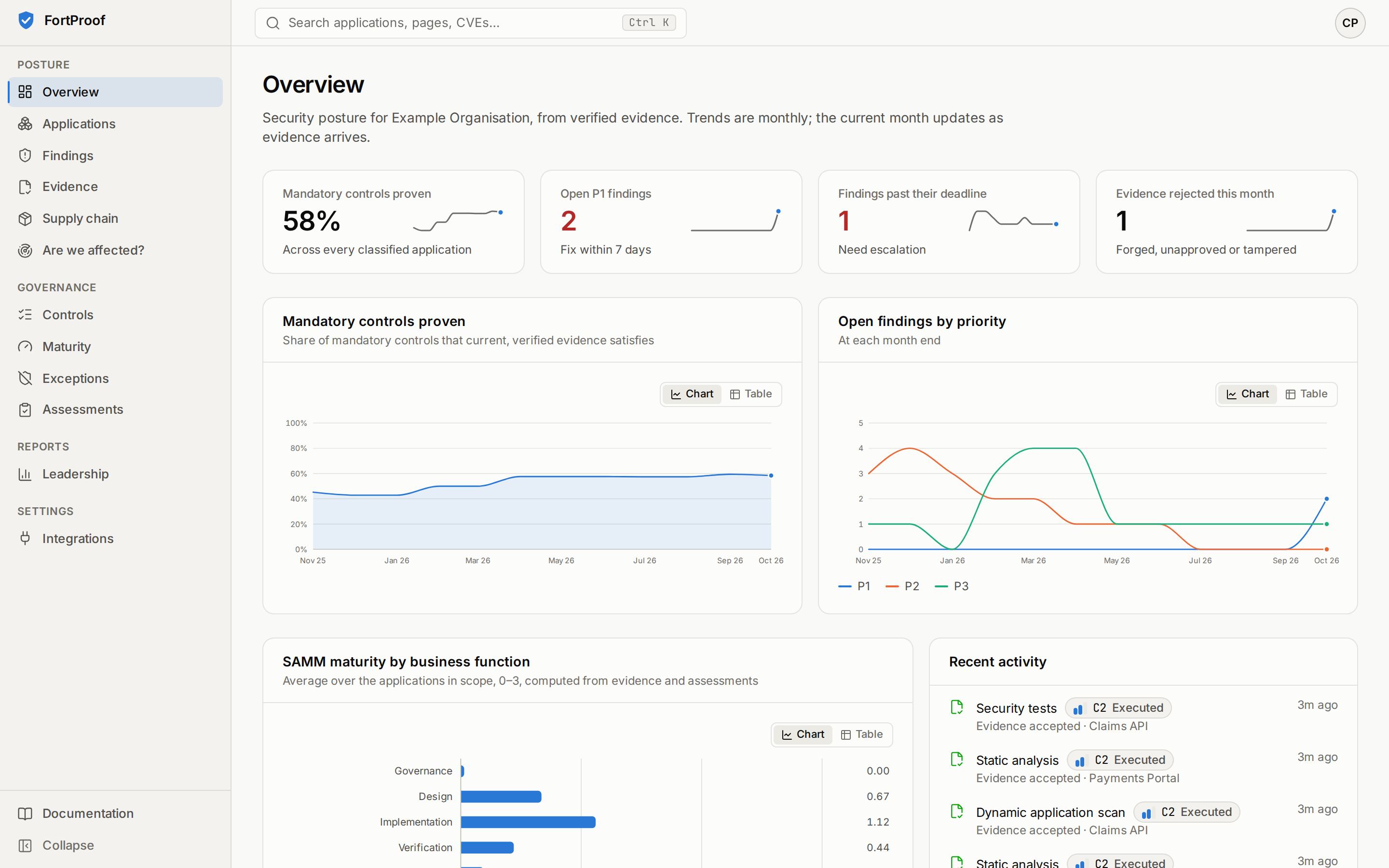 The overview page